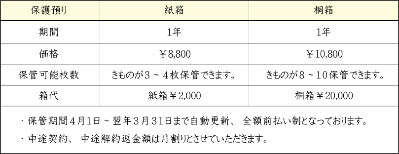 成人式の振袖・着物｜安城市の きもの和楽 かね宗｜着付・レンタル