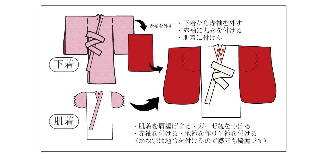 成人式の振袖・着物|安城市の きもの和楽 かね宗|着付・レンタル